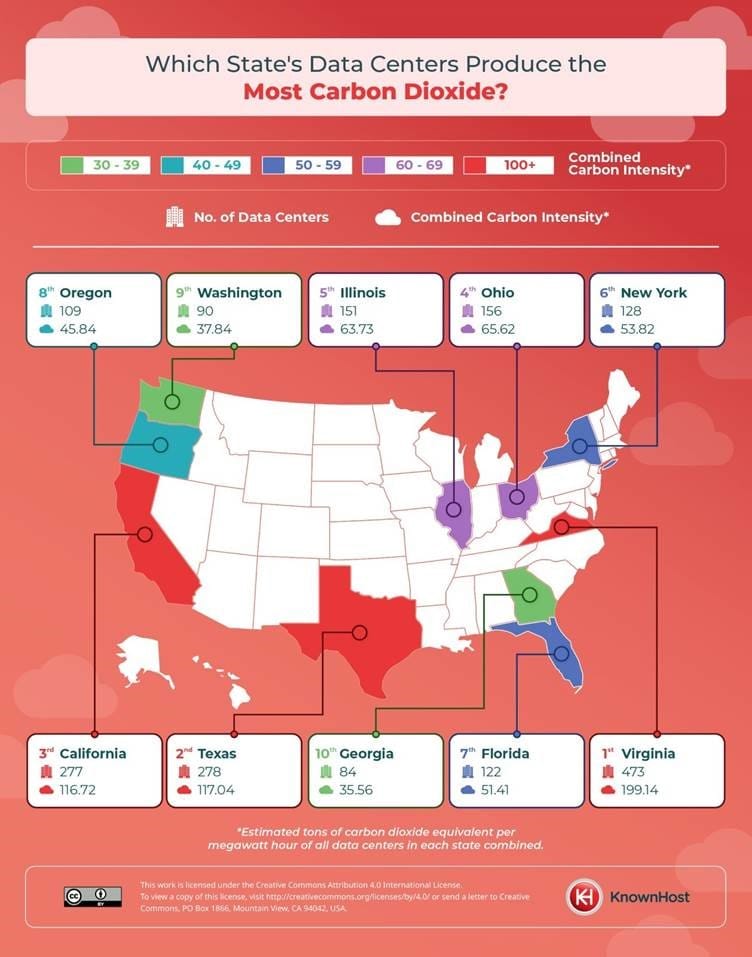 [Data] Virginia, Texas, and California Lead US Data Center Emissions