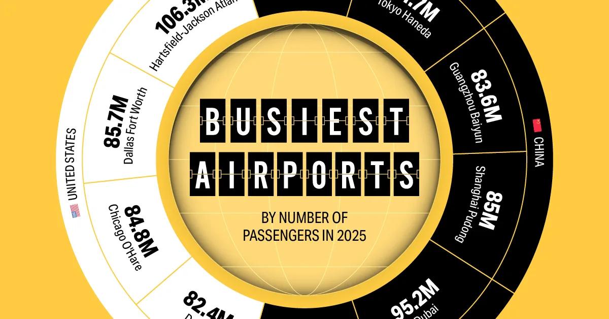 [Data] Supply Chain Constraints Add 19 Days to MRO Cycle Times at US Facilities
