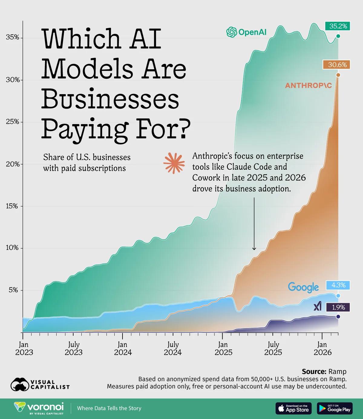 [Data] Only 31 Percent of Prioritized AI Use Cases Reach Full Production, McKinsey Finds