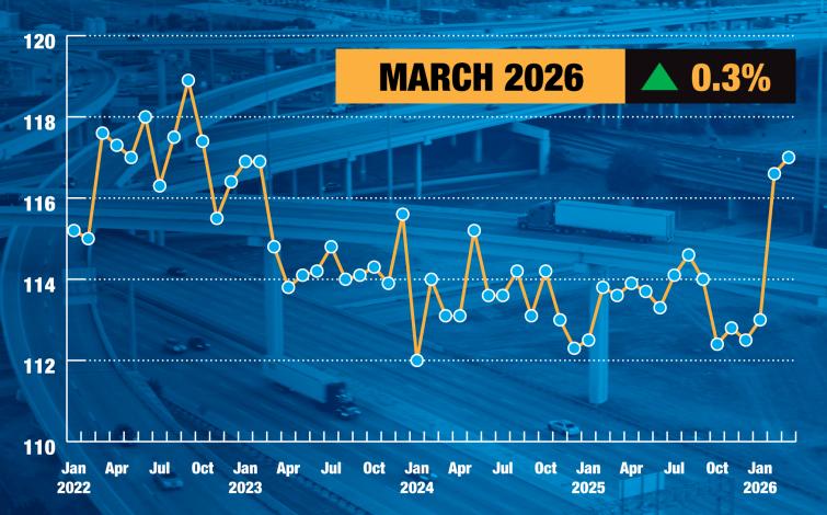 [Data] ATA Truck Tonnage Posts Best Quarter in 9 Years as Freight Market Rebounds