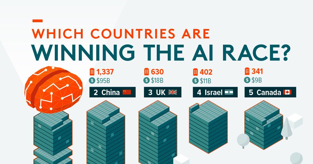 [Data] McKinsey: 72% of Companies Now Deploy AI in Core Business Functions