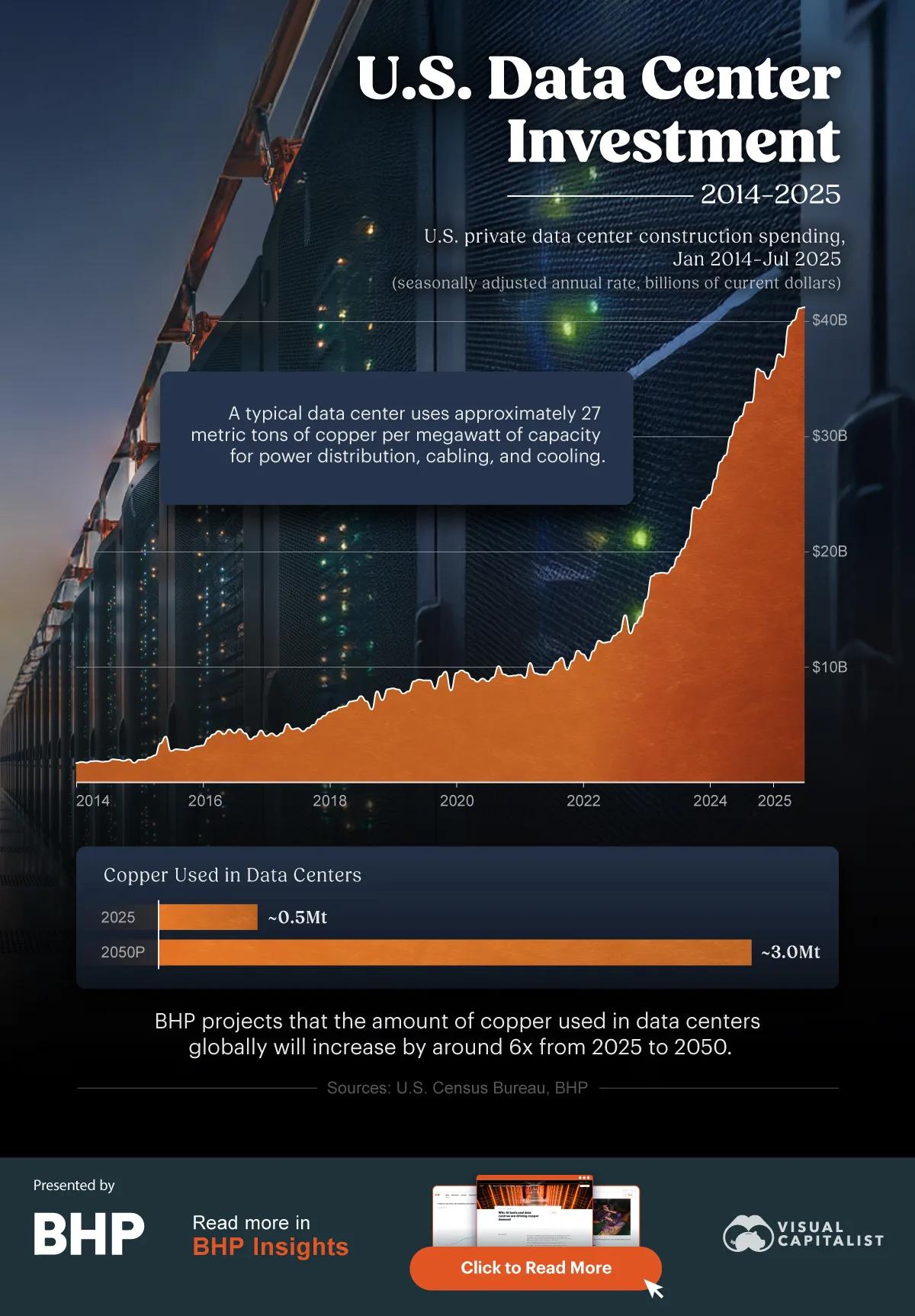 [Data] Data Center Construction Costs and Investment Needs Climb Into 2026, JLL Finds
