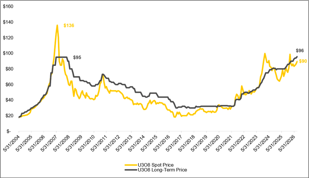 [Data] Silver Demand Set to Climb as Solar, EVs and Data Centers Scale Up