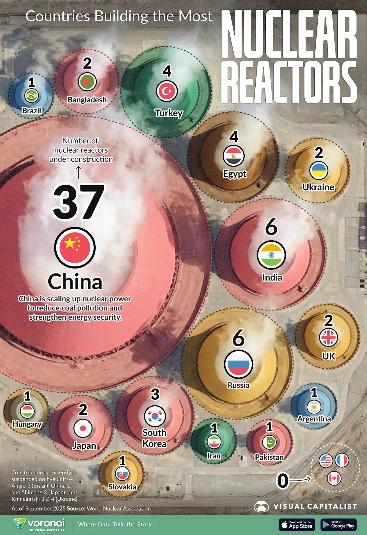 America's Nuclear Fleet: 96 Reactors, 98 Gigawatts, and Growing