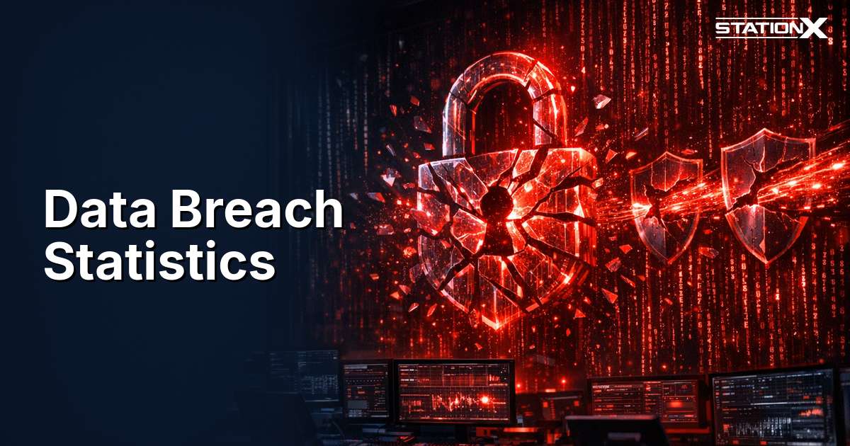 [Data] US Data Breach Costs Hit Record $10.22 Million in 2026