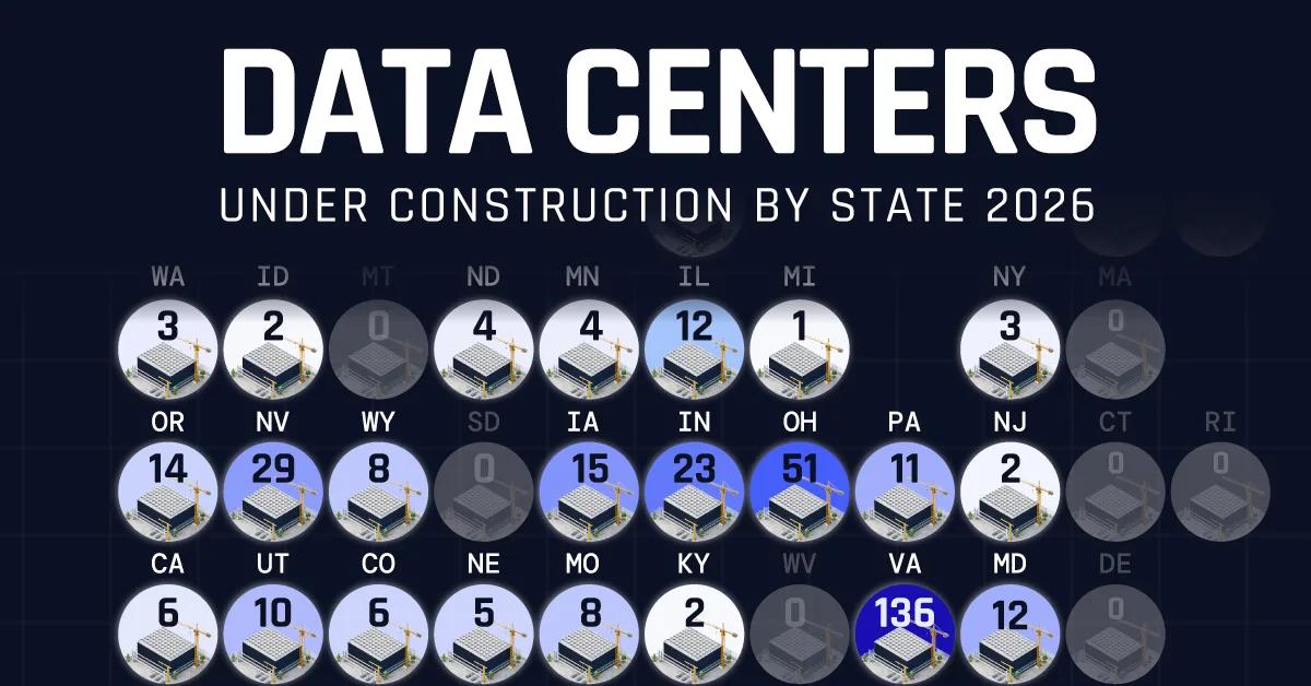 [Data] Texas and Virginia Hold 276 of the Data Centers Now Under Construction