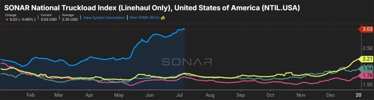 [Data] Nussbaum Pay Hike Signals Rising Driver Compensation Pressure