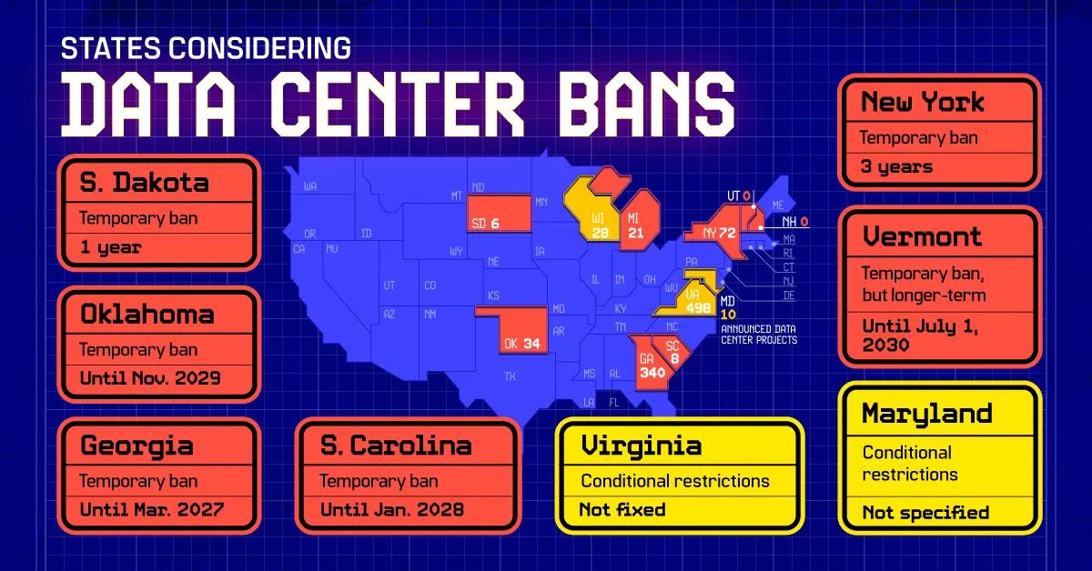 [Data] South Accounts for 48% of All Planned US Data Center Construction as Southeast Markets Lead Growth