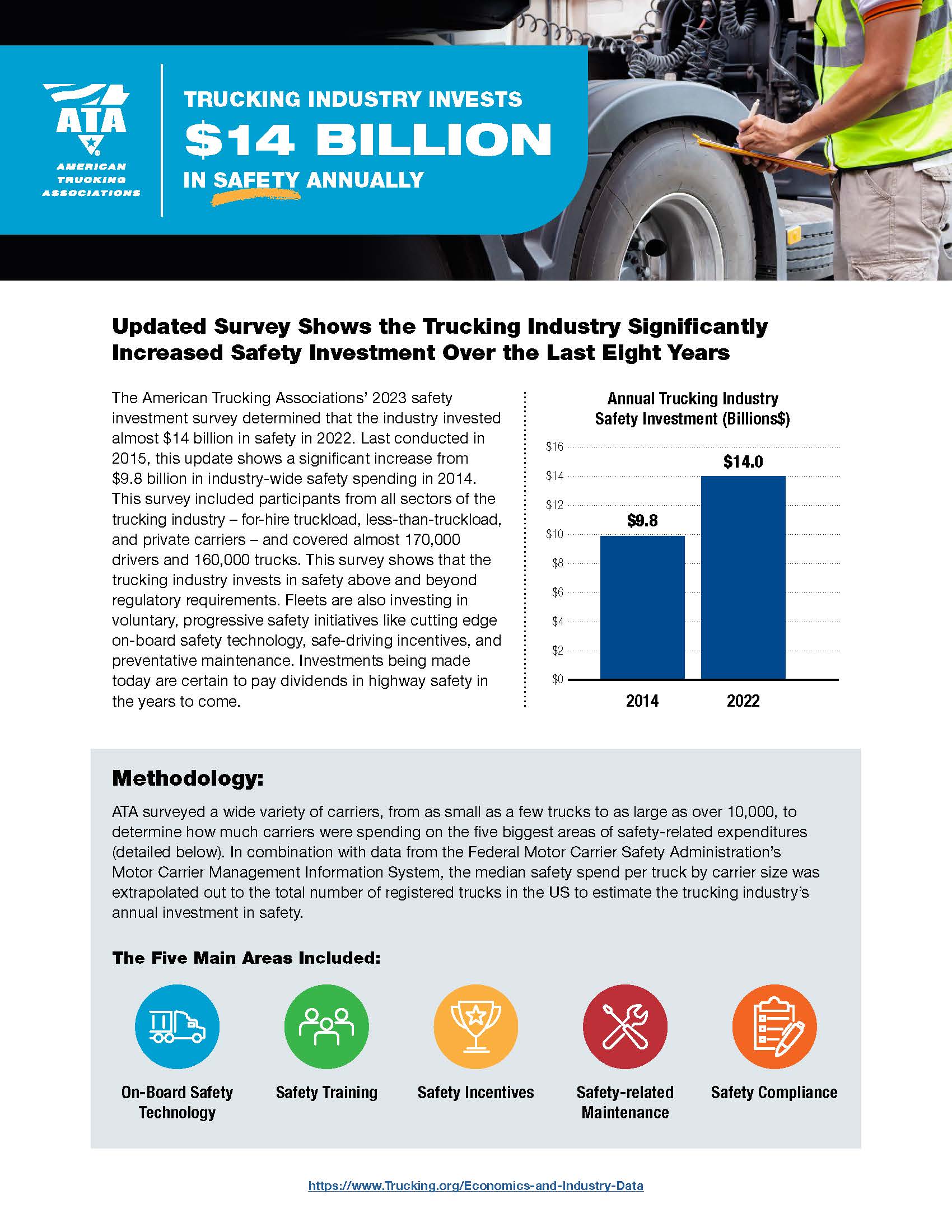 [Data] Trucking Generated $906 Billion in Freight Revenue and Moved 11.27 Billion Tons in 2024