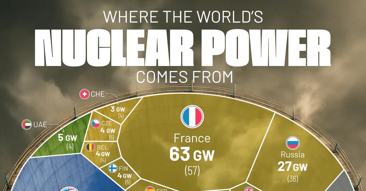 [Data] US Nuclear Pipeline Reaches 90 Projects and 23.4 GW of Planned Capacity