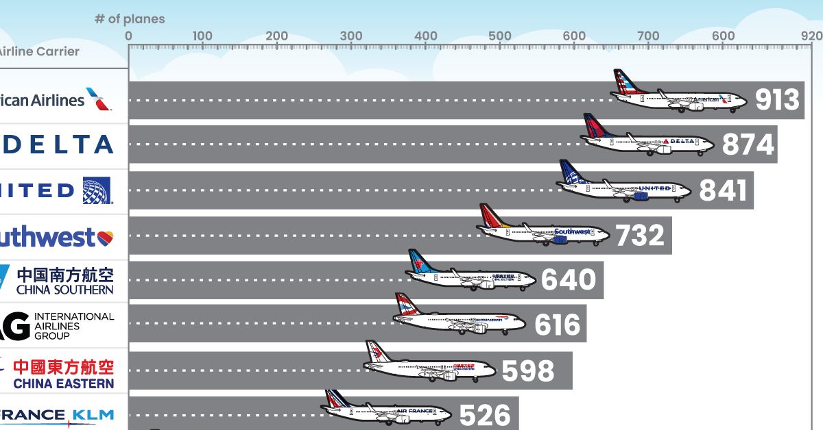 [Data] Aviation MRO Supply Chain Under Pressure: Labor Costs and Tariff Risk Top 2026 Concerns