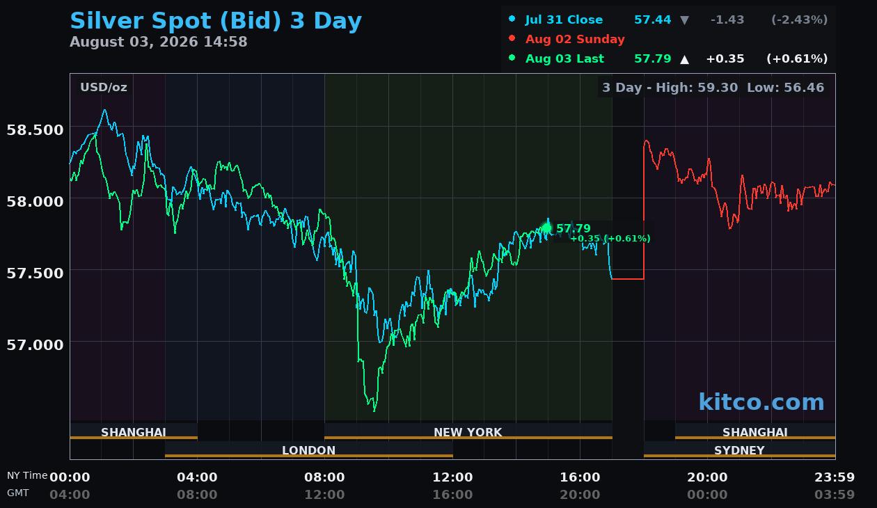 [Data] UBS Slashes Silver Price Targets as 2026 Supply Deficit Forecast Narrows Sharply