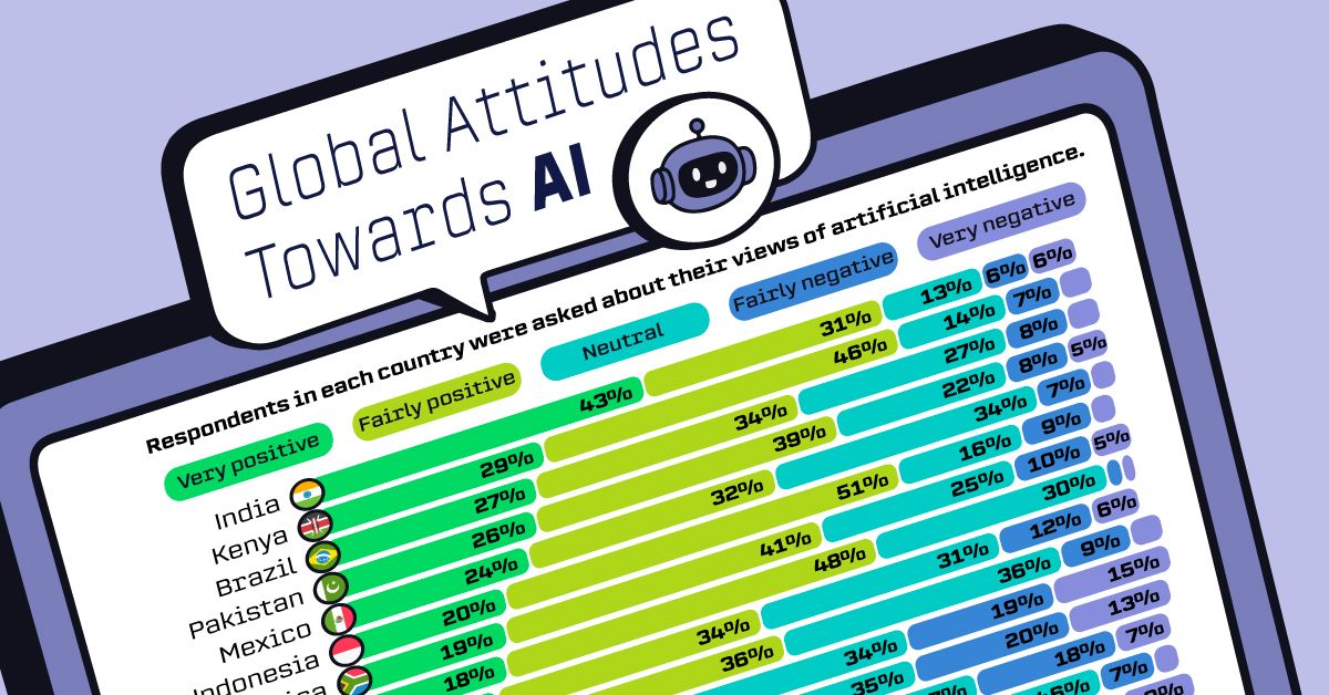 [Data] 88 Percent of Marketers Now Use Generative AI in Daily Campaign Work