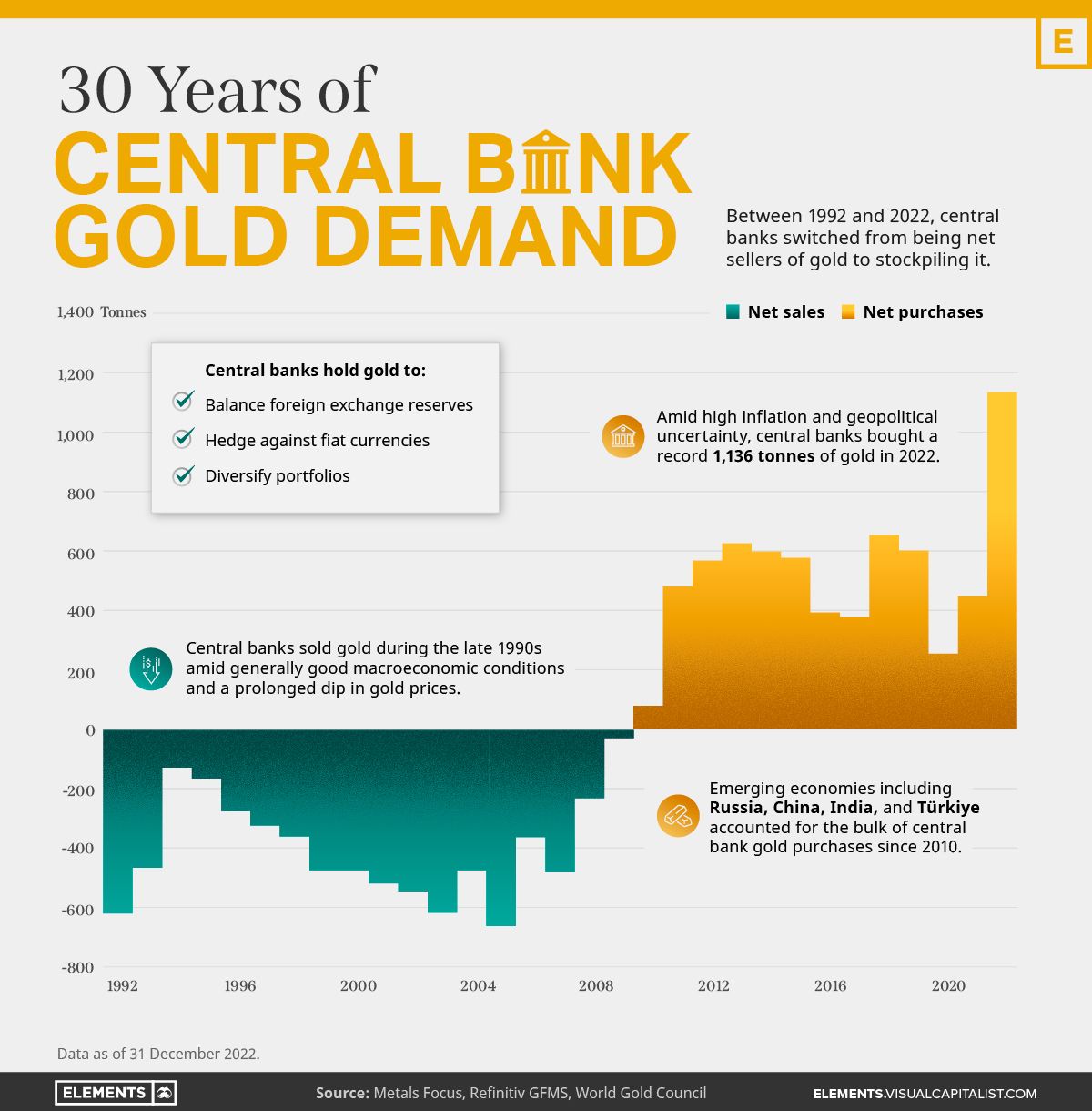 [Data] World Gold Council Reports Central Bank Demand Hits Record for Third Consecutive Year