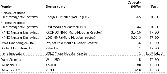 [Data] EIA: Nuclear Power Holds 18 to 20 Percent of US Electricity Generation Through 2026 as Restarts Add Capacity
