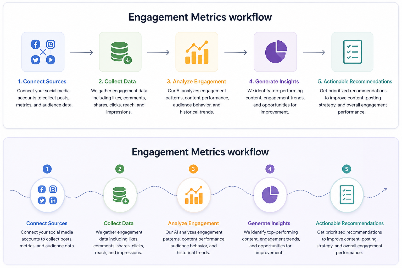 Engagement Metrics workflow