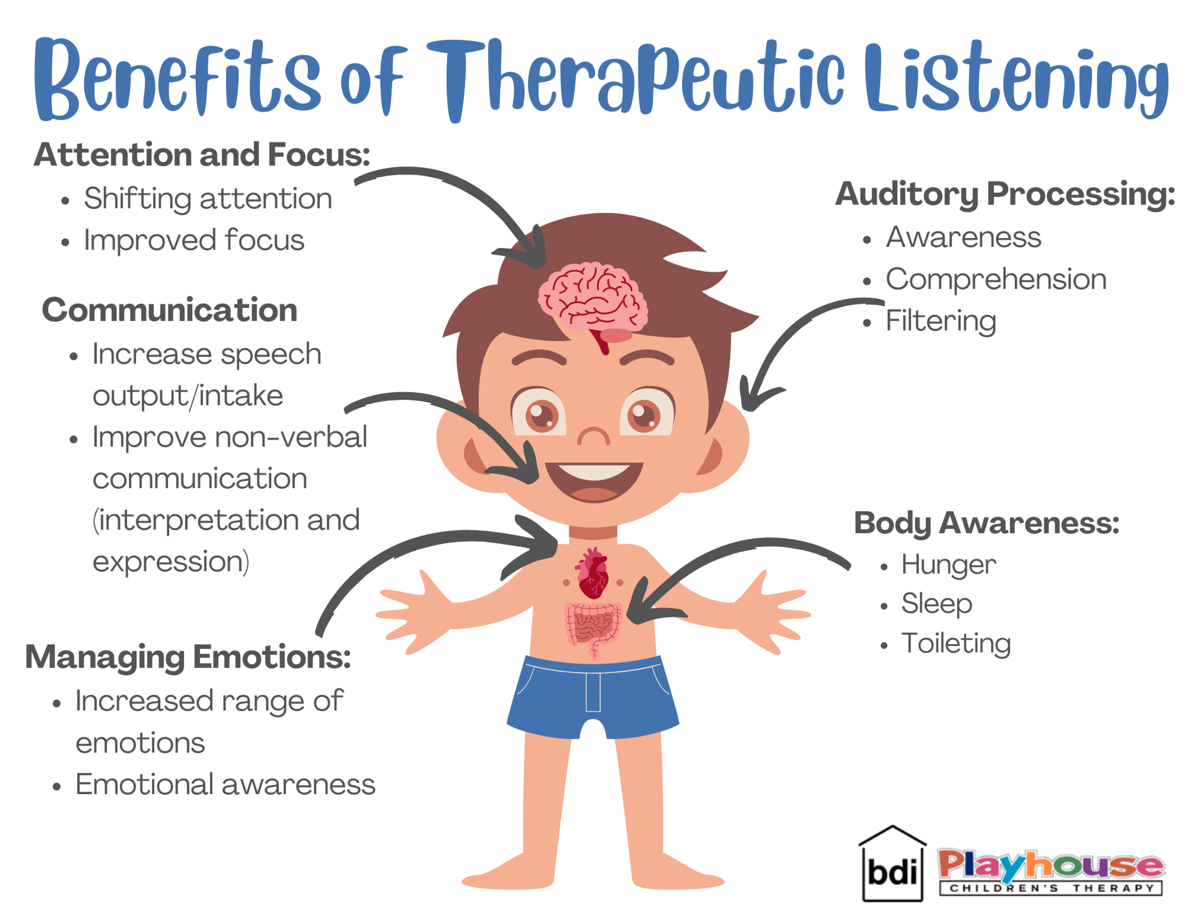 Therapeutic Listening