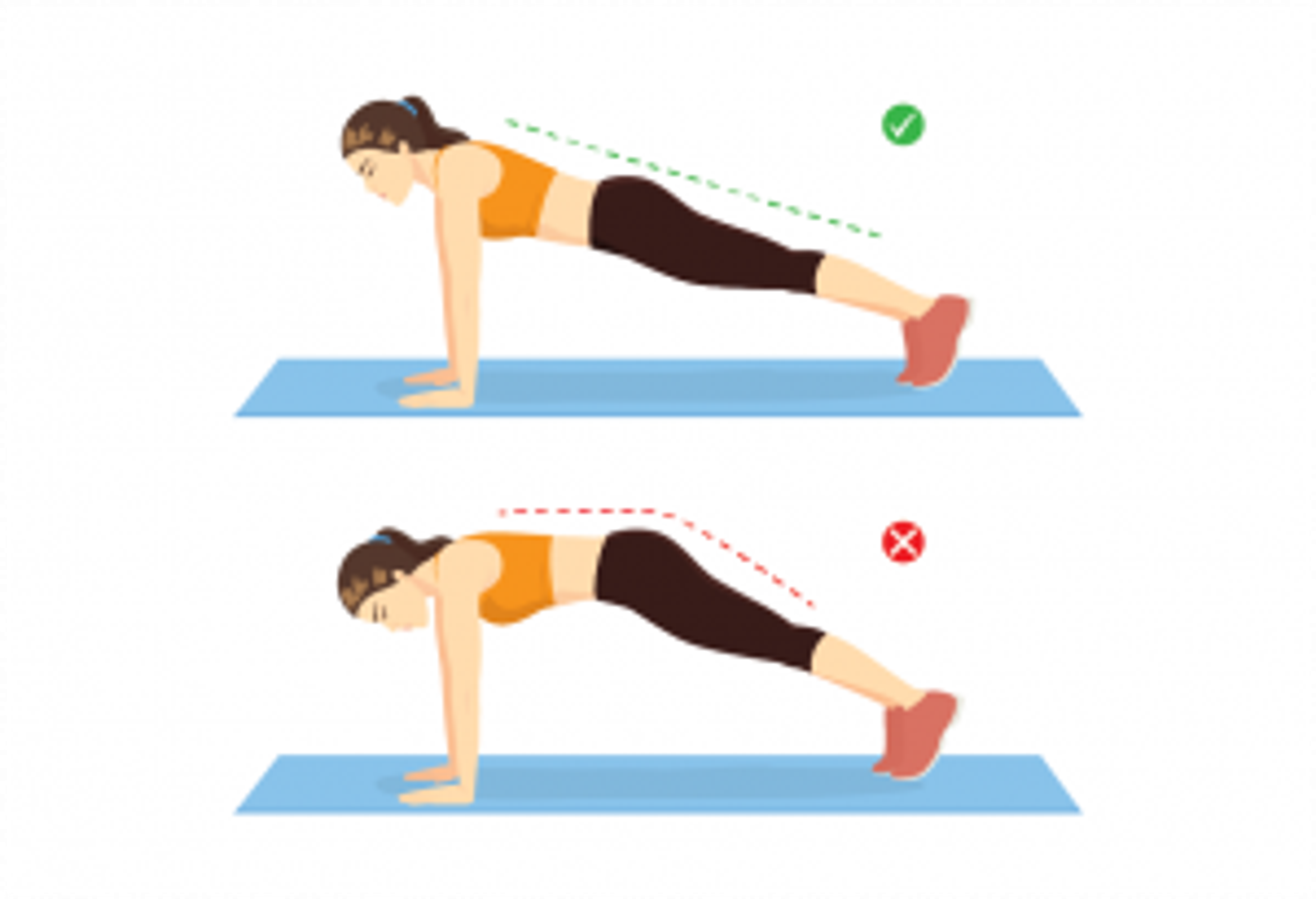 Illustration of plank form: a straight line from head to heels marked correct, raised hips marked incorrect