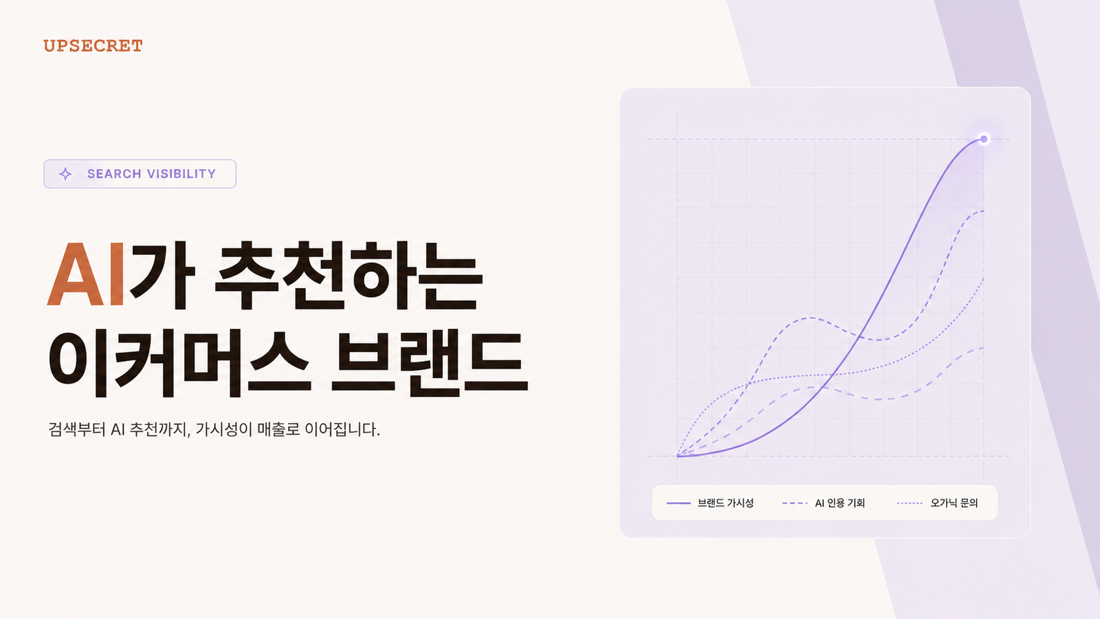 AI 추천이 구매로 연결되는 이커머스 브랜드