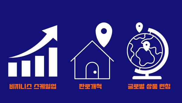 수출 기업을 위한 글로벌 마케팅: Global SEO