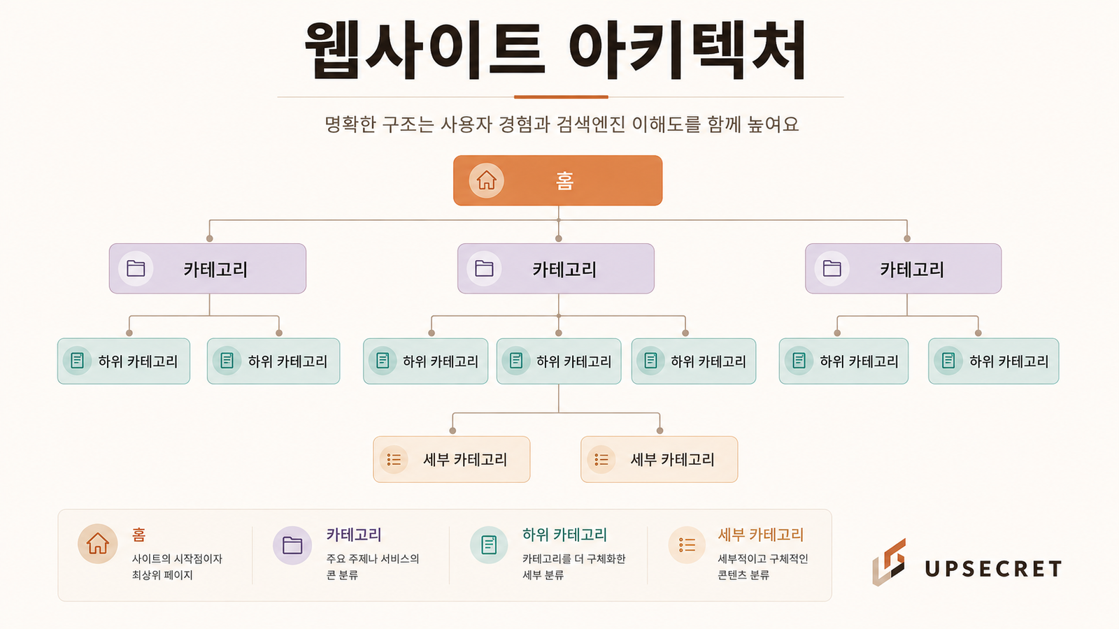 웹사이트 아키텍처