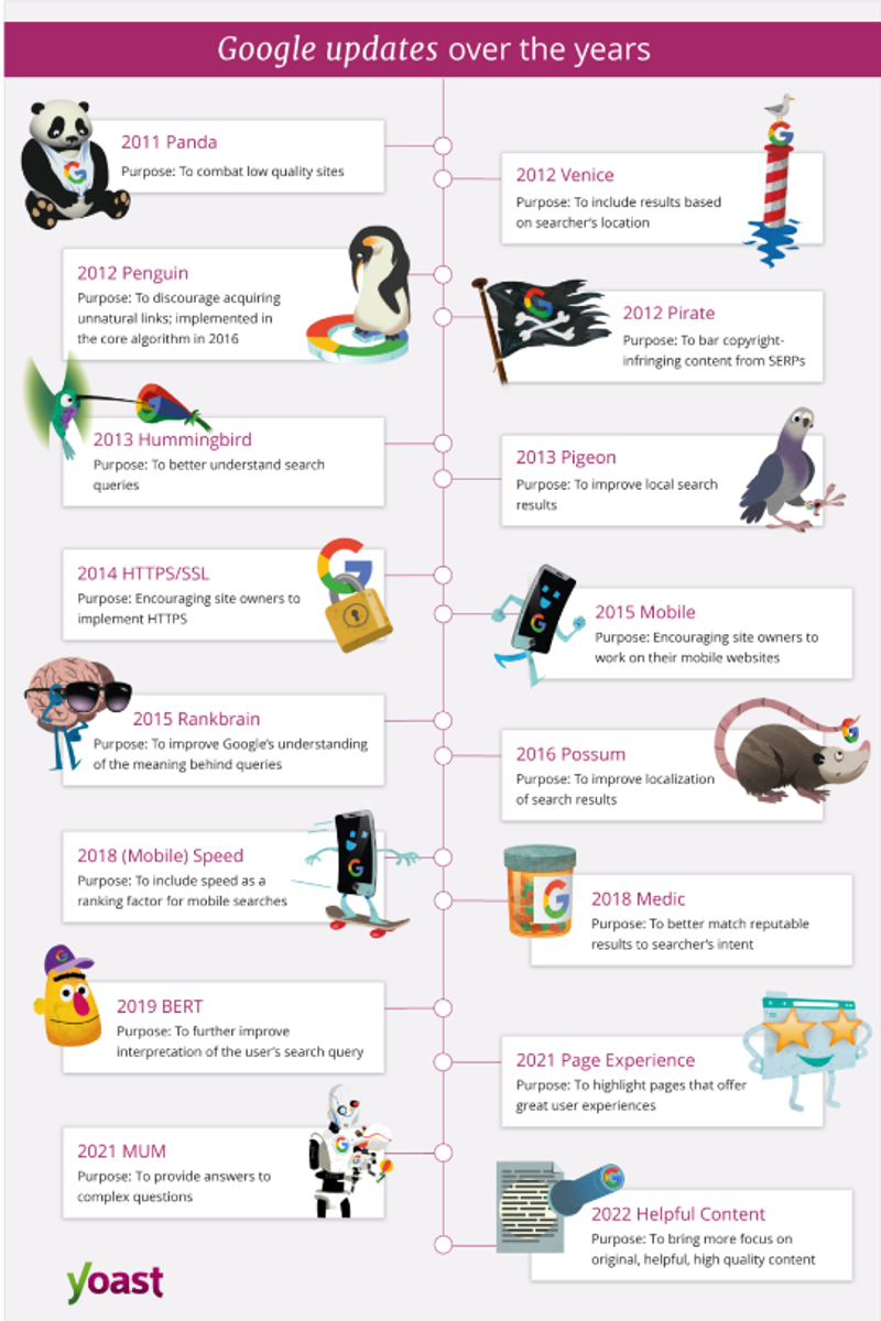 구글 상위노출에 웹디자인? 생각보다 훨씬 중요한 이유.