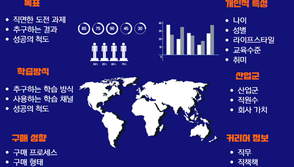 B2B SEO 전략 구축하는 방법