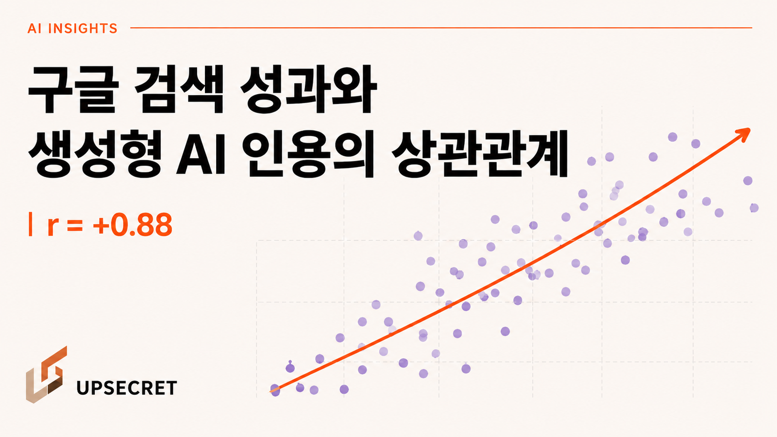 구글 검색 성과와 생성형 AI 인용의 상관관계: 실제 데이터 사례 연구 (의료)