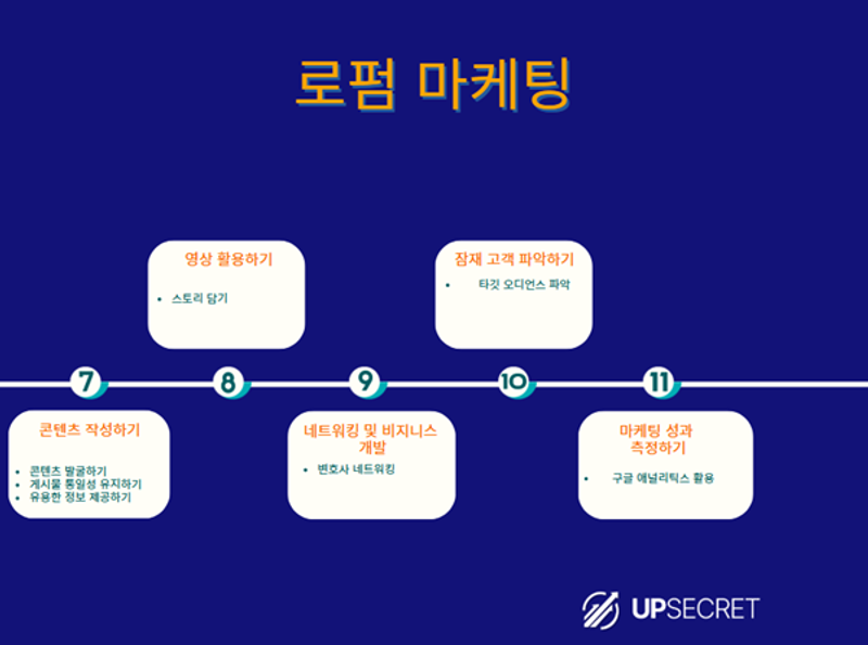 로펌 마케팅을 위한 전략