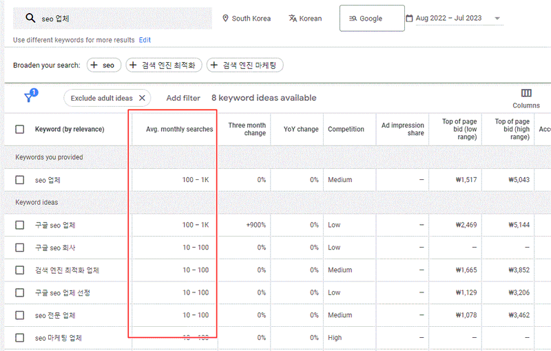 구글 상위노출에 필요한 11가지 핵심 요소와 상위노출 작업 가이드