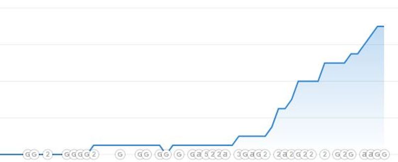 백링크란? 백링크가 검색엔진 상위노출에 중요한 이유