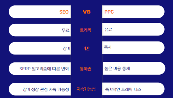 구글 광고 기본 가이드 (PPC란?)