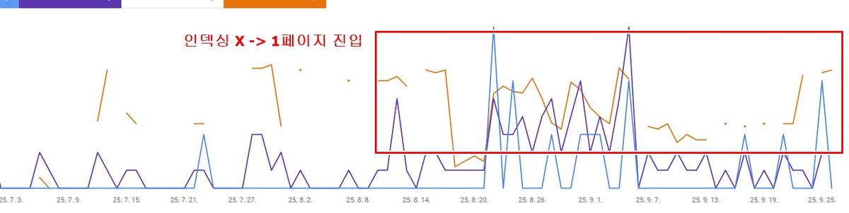 AESF 미국 유학원 웹사이트 SEO 작업