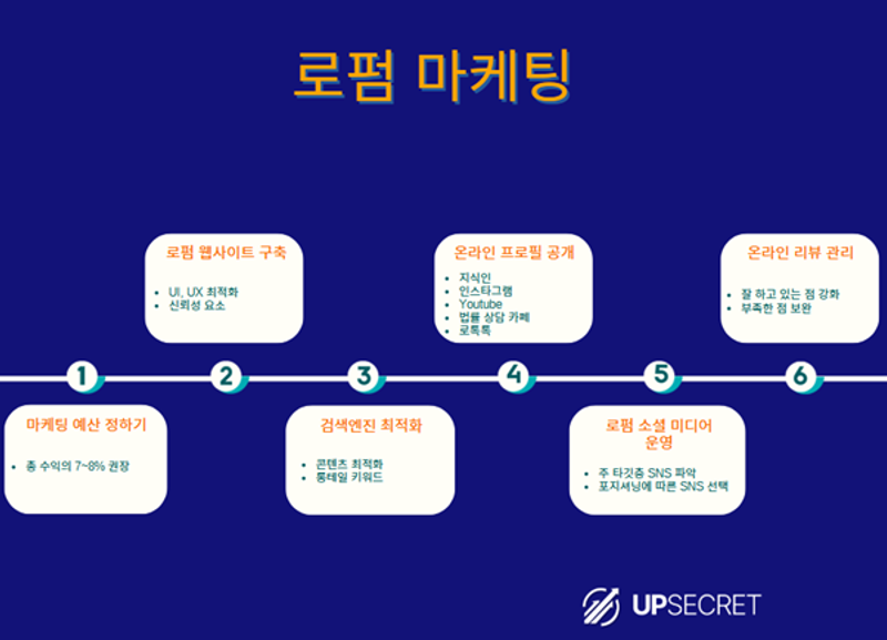 로펌 마케팅을 위한 전략