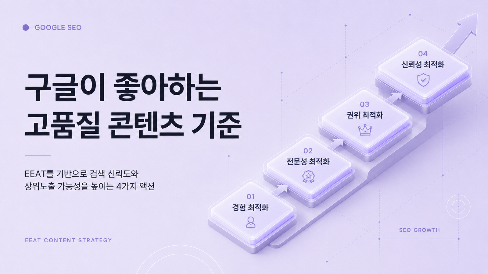 구글이 좋아하는 고품질 콘텐츠 기준