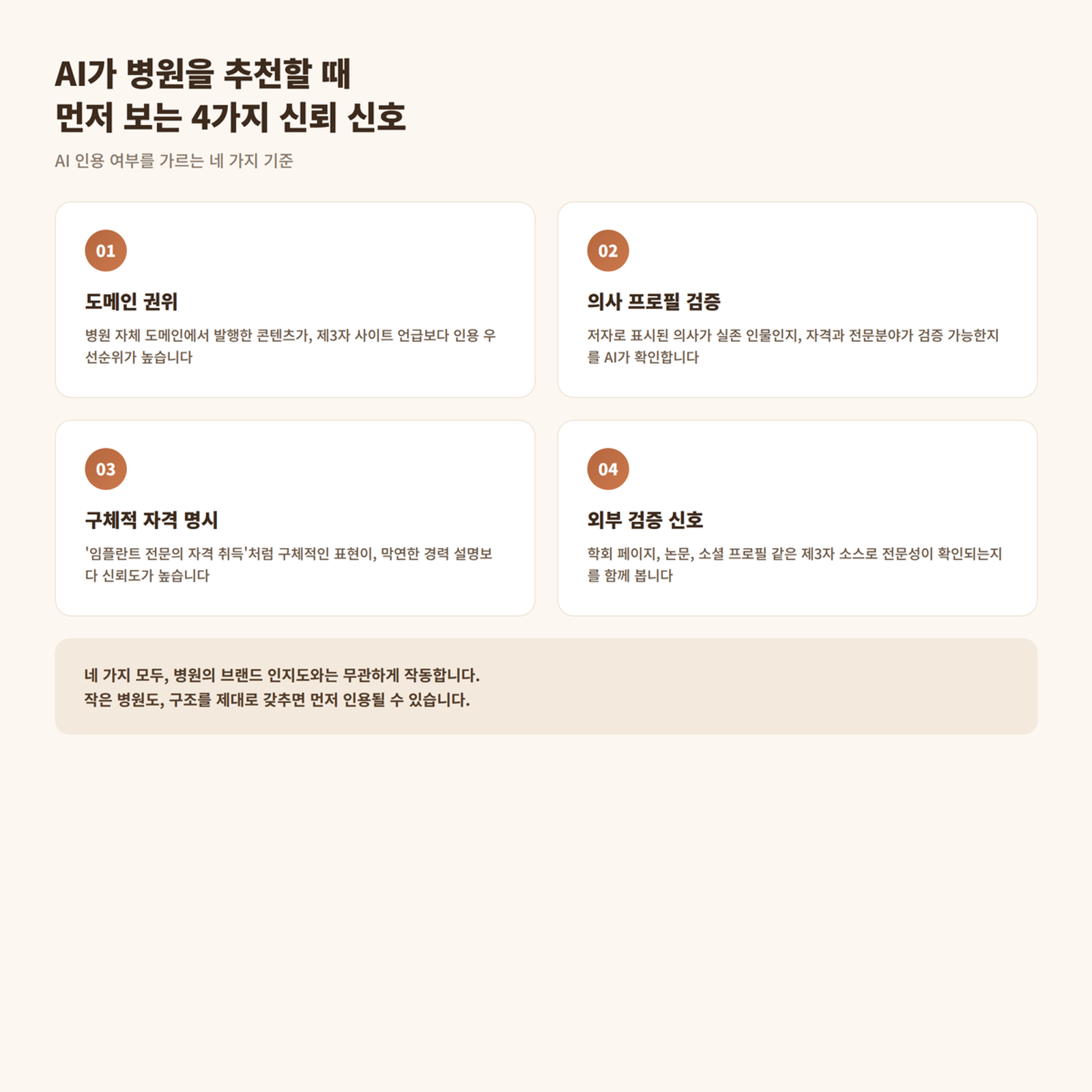 AI 가 추천하는 병원 신호 4가지