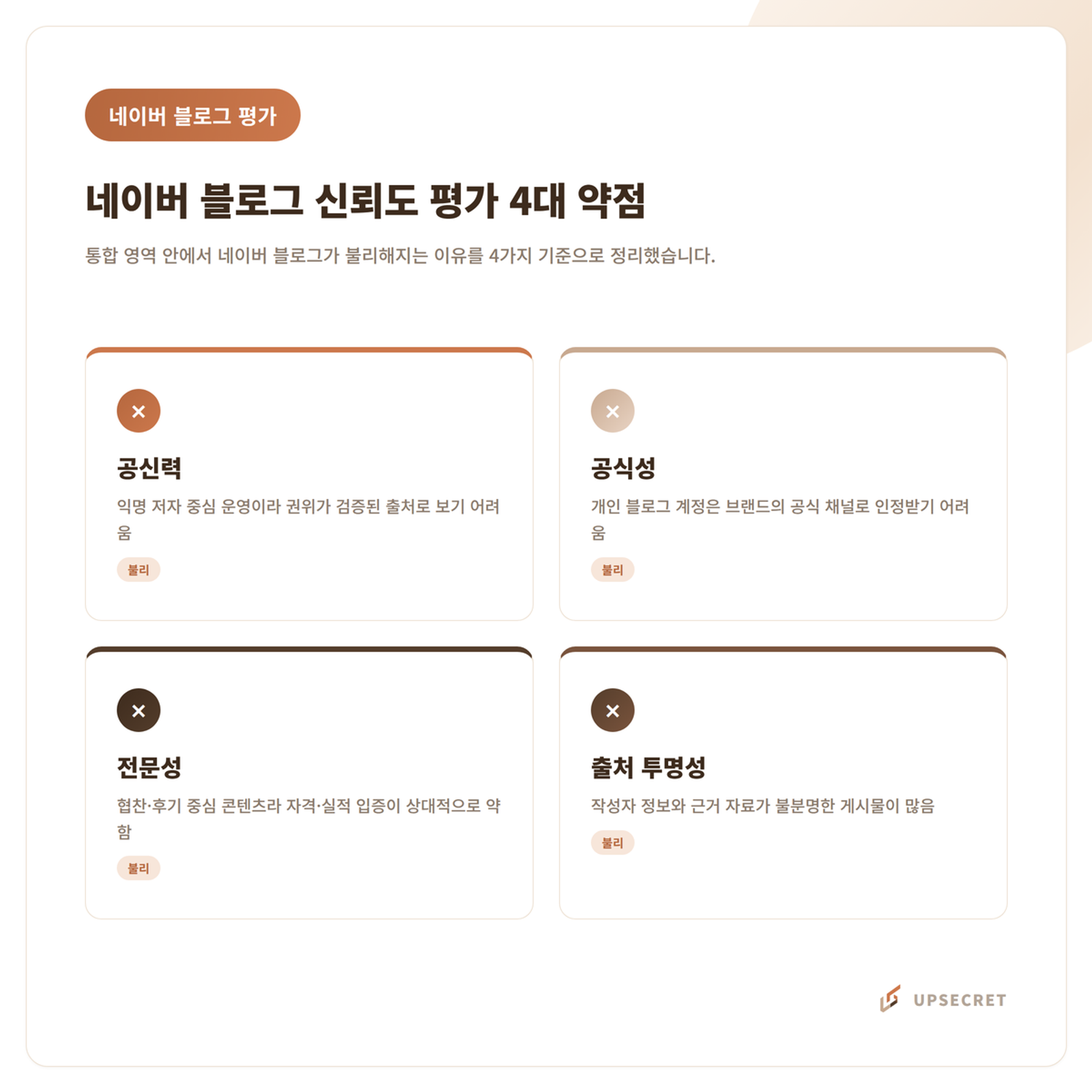 네이버 블로그 4대약점