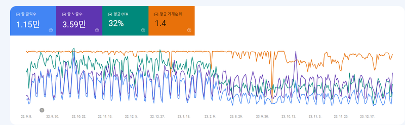 SEO(검색엔진최적화)와 지금 구글 SEO가 필수인 이유