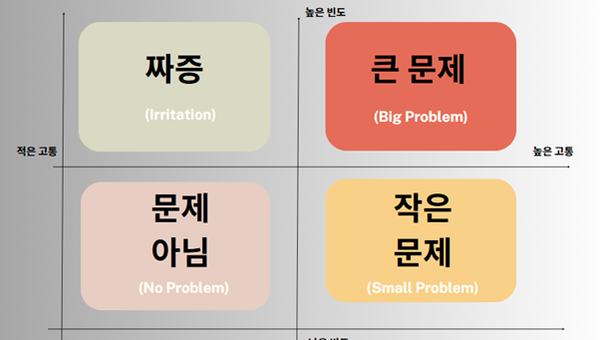 효과적인 디지털 마케팅 플랜을 위한 11가지 To do list