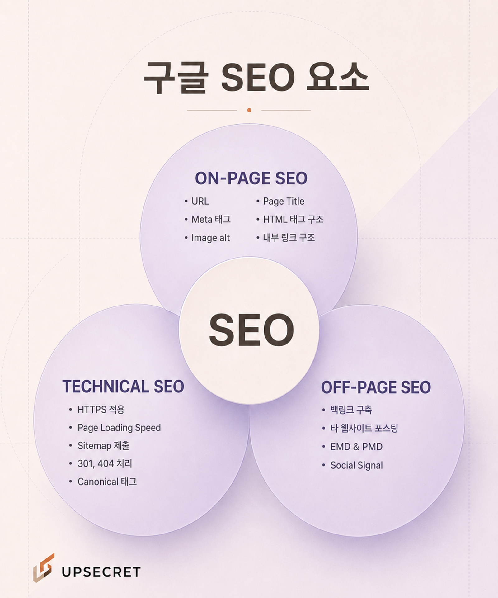 구글 SEO 요소