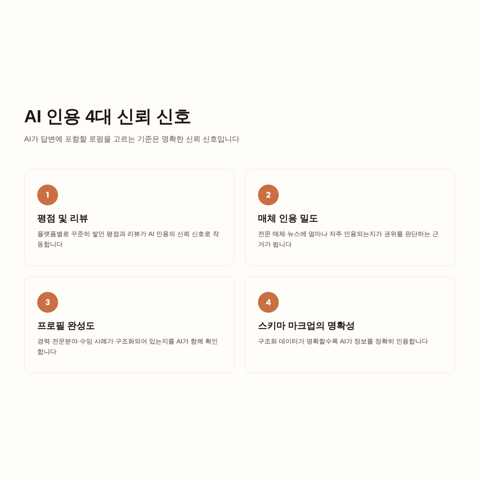 AI 인용 4대 신뢰 신호