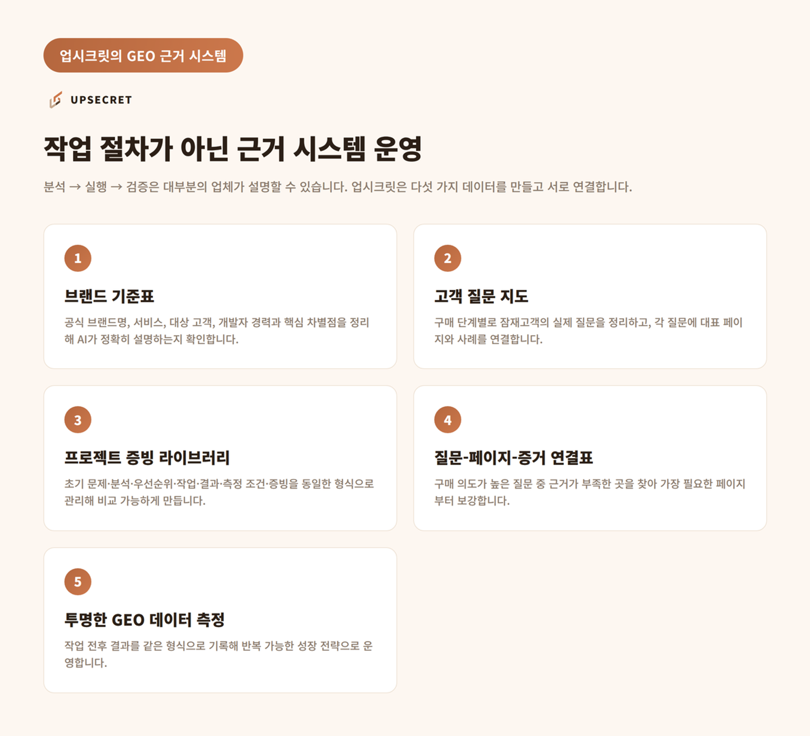 AEO, GEO를 위한 근거 시스템 운영