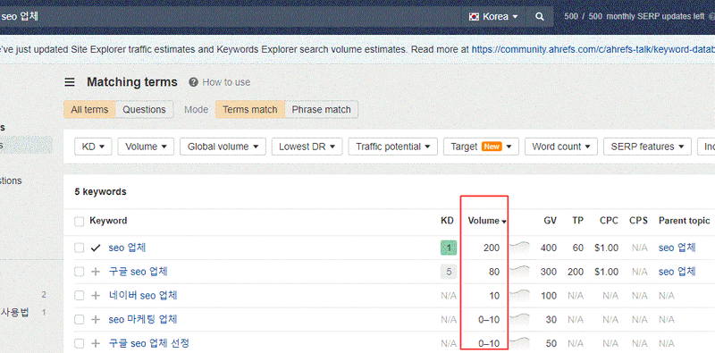 구글 상위노출에 필요한 11가지 핵심 요소와 상위노출 작업 가이드