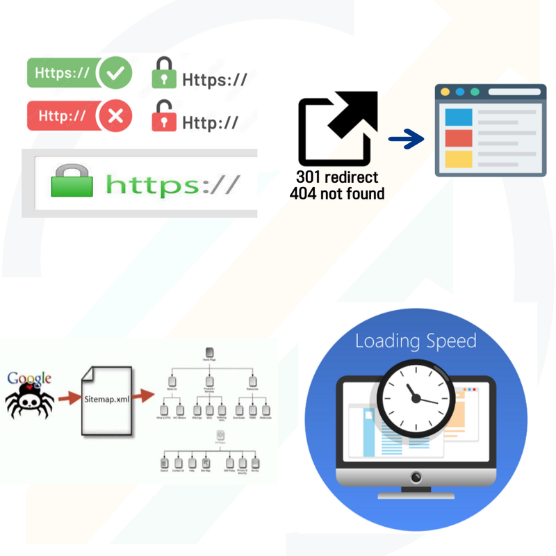 구글 상위노출에 필요한 11가지 핵심 요소와 상위노출 작업 가이드