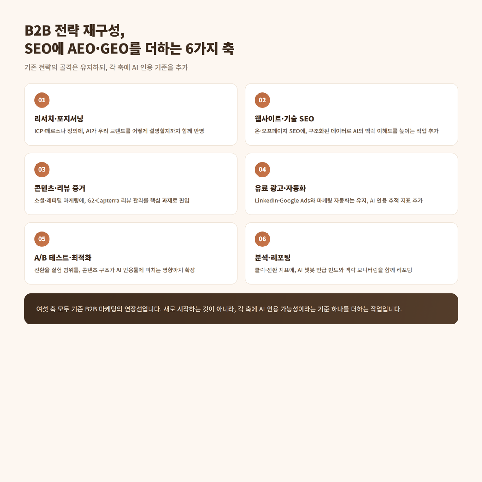 B2B 비지니스 SEO, AEO, GEO 6가지 전략