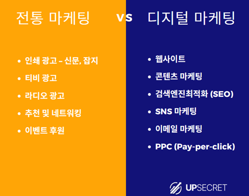 로펌 마케팅을 위한 전략