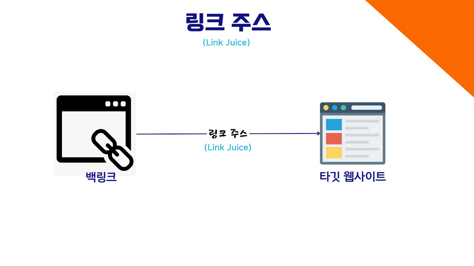 링크주스