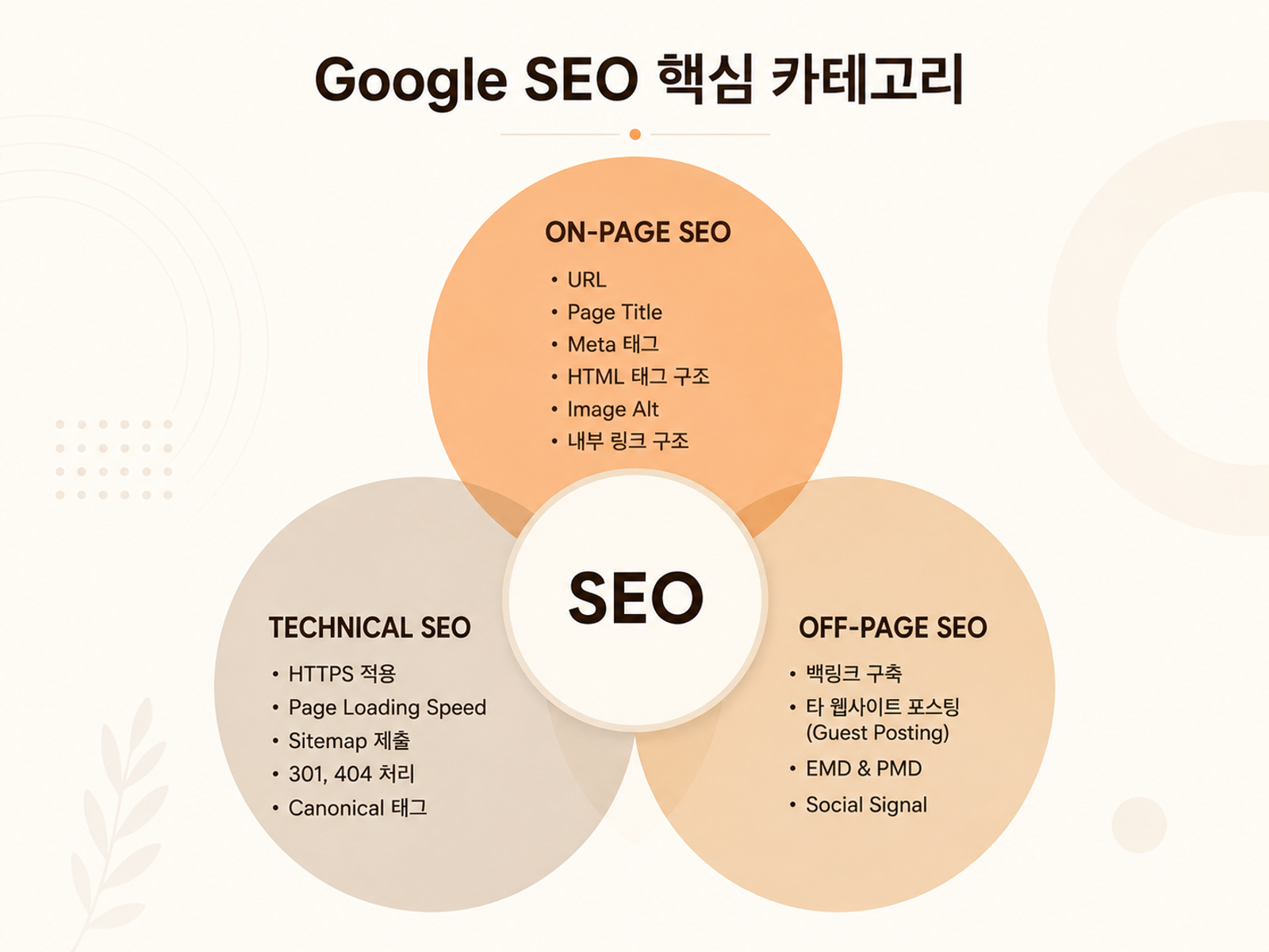Google SEO 핵심 카테고리