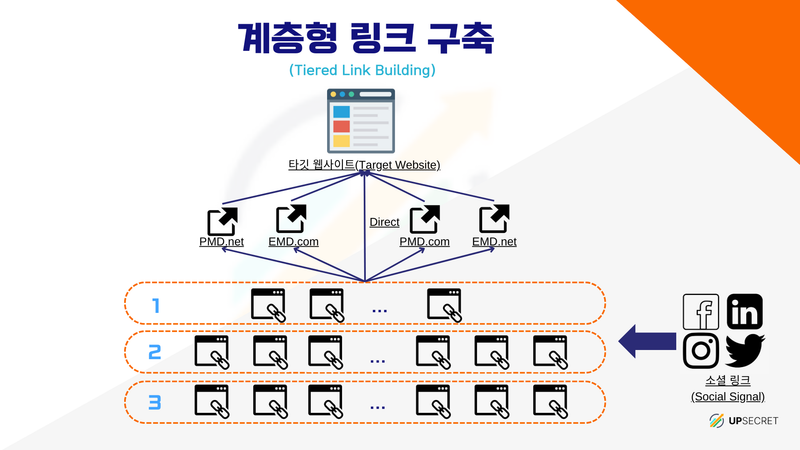 백링크 작업 및 구축 전략 가이드