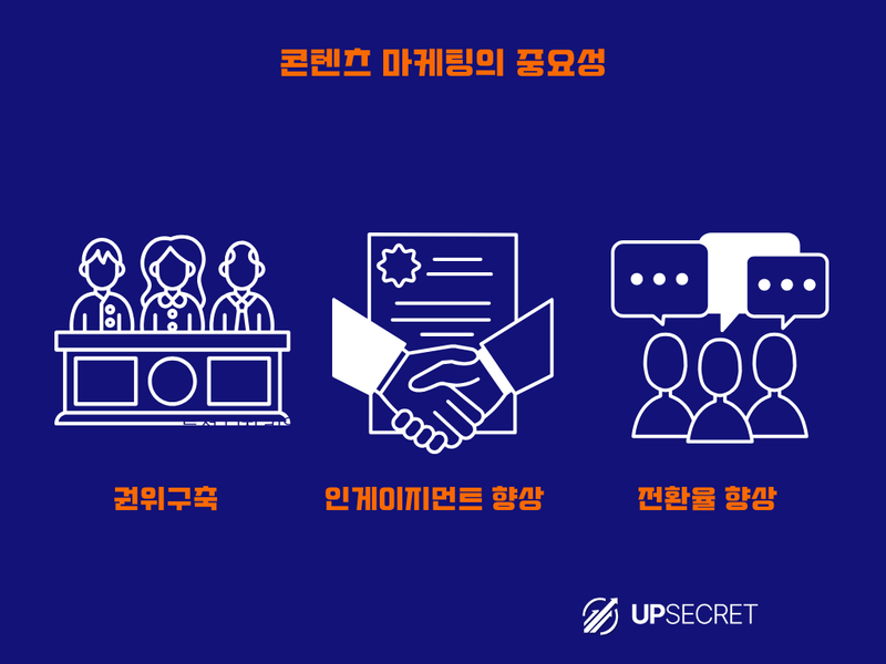 콘텐츠 마케팅의 중요성